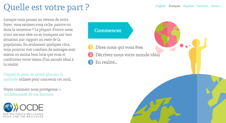 Test : votre perception des inégalités est-elle juste ?