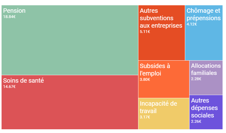 Mais au fait, à quoi donc servent nos impôts?